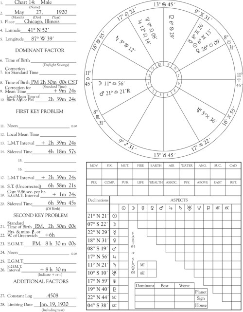 light.org | Chart Erection Shortcuts