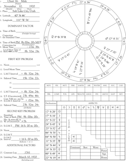 light.org | Chart Erection Shortcuts