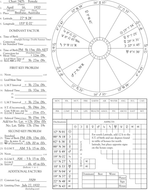 light.org | Chart Erection Shortcuts