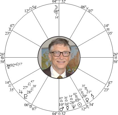 Bill Gates Birth Chart