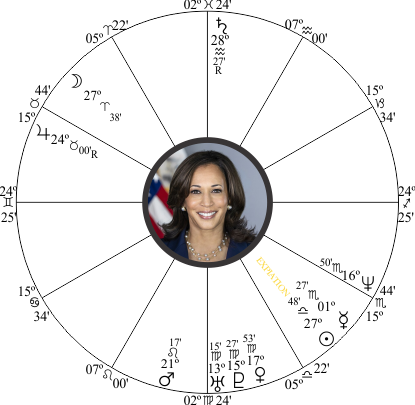 Kamala Harris Birth Chart